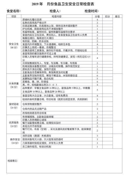 食品衛(wèi)生安全日常檢查表